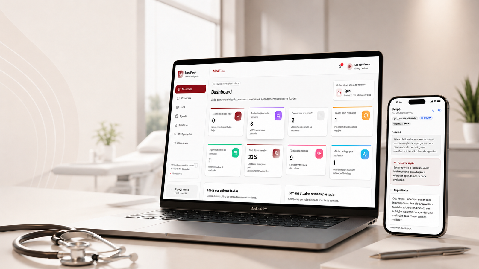 MedFlow IA avançada